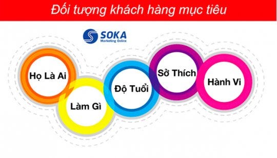 Lựa chọn sai đối tượng khi quảng cáo facebook