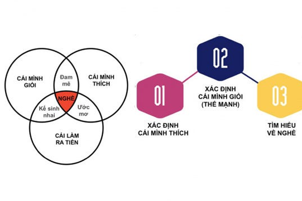 Yếu tố thời gian cho công việc