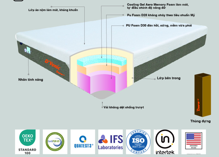 Ưu điểm của nệm foam